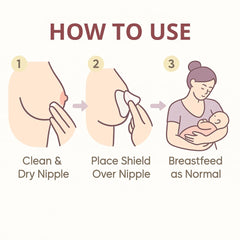 Snugell two-pack nipple shields highlights reusable convenience and easy storage.