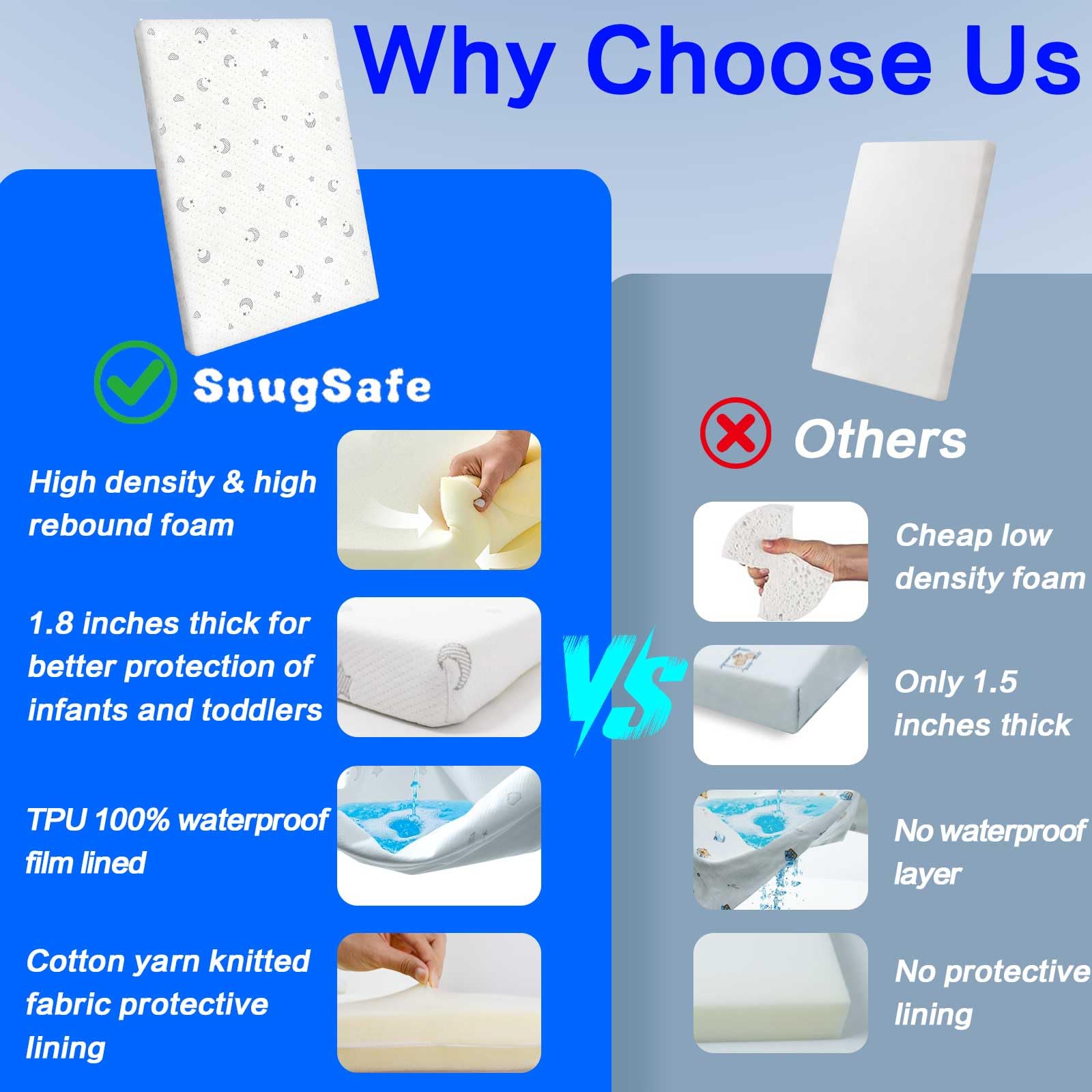 SnugSafe anti-slip bottom keeps the pad securely in place during use.