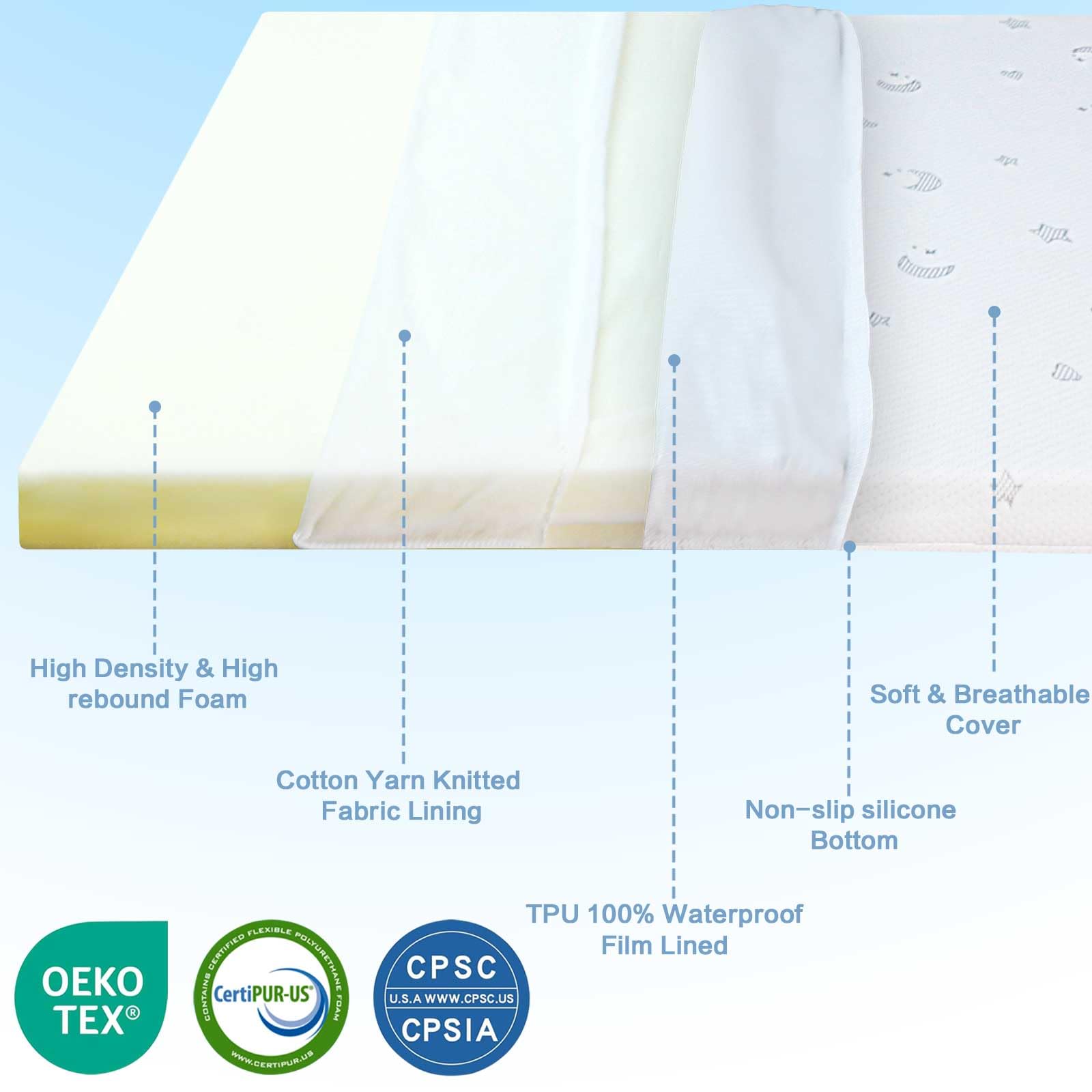 SnugSafe carry bag simplifies transporting the mattress pad on trips.