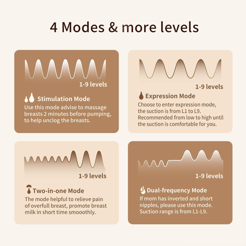 Springhope No.586 300mmHg suction supports efficient milk expression across sessions.