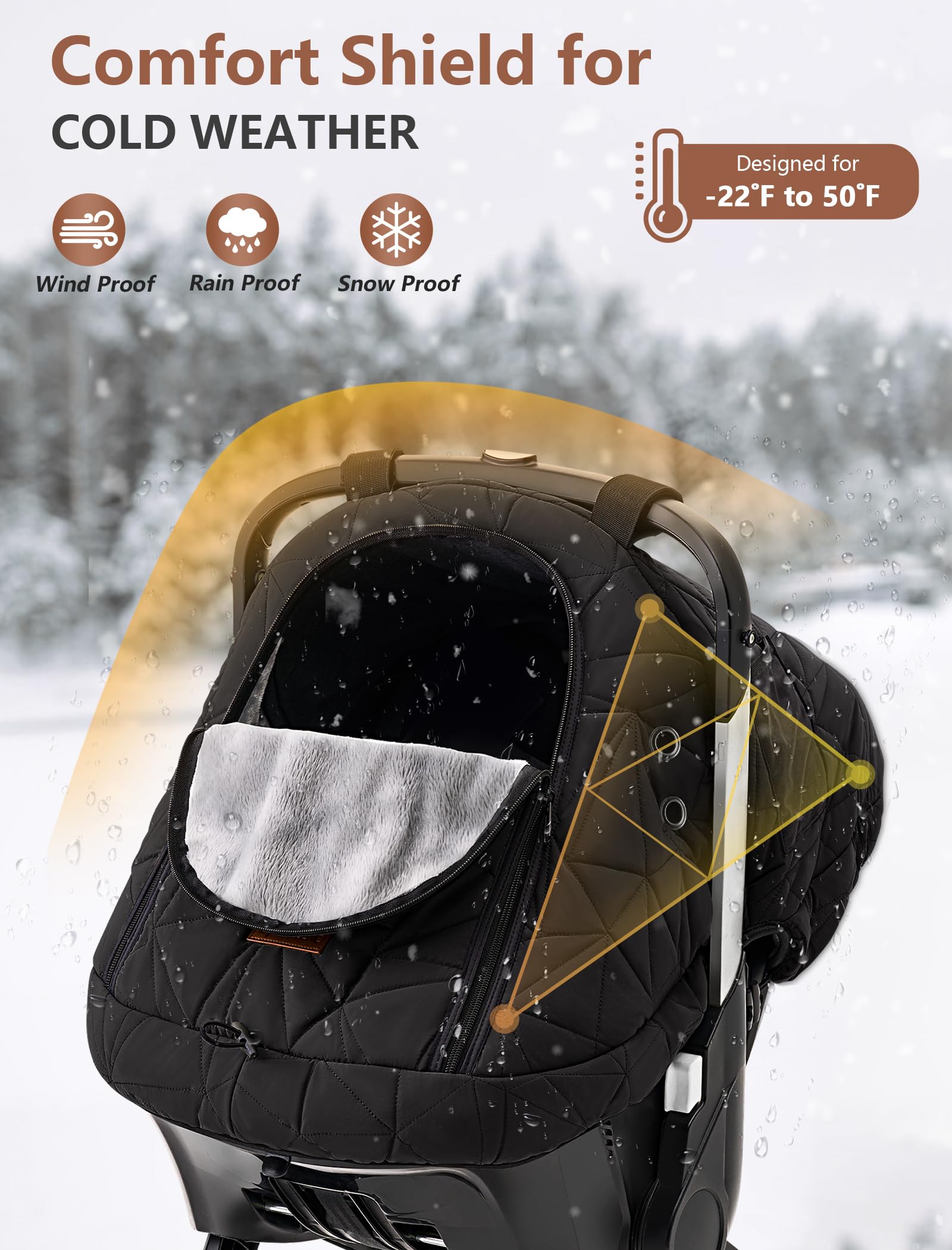 Sprouterie carseat cover waterproof fleece shows outer protection and soft lining.