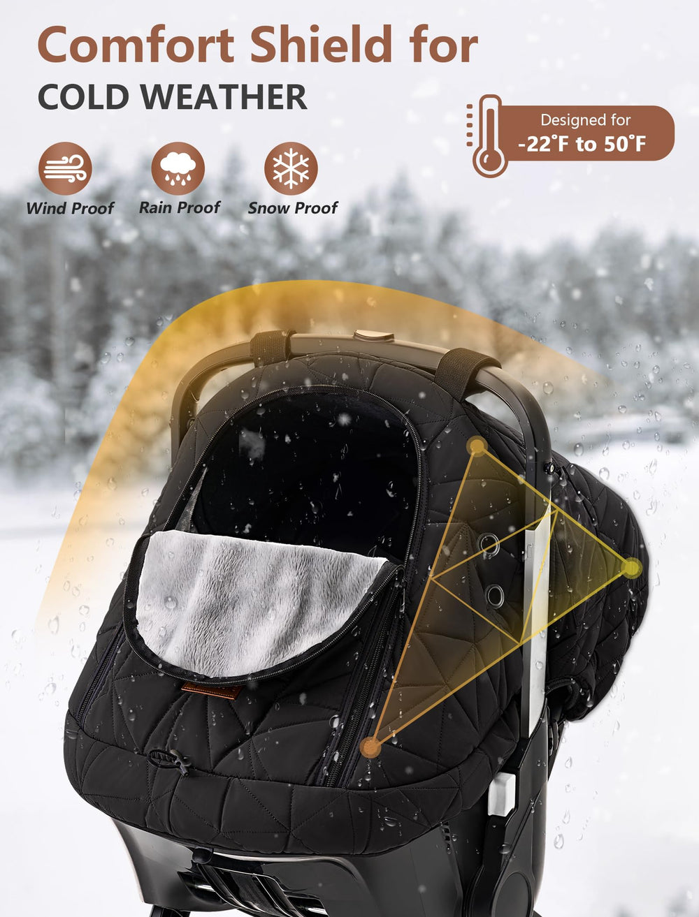 Sprouterie carseat cover waterproof fleece shows outer protection and soft lining.