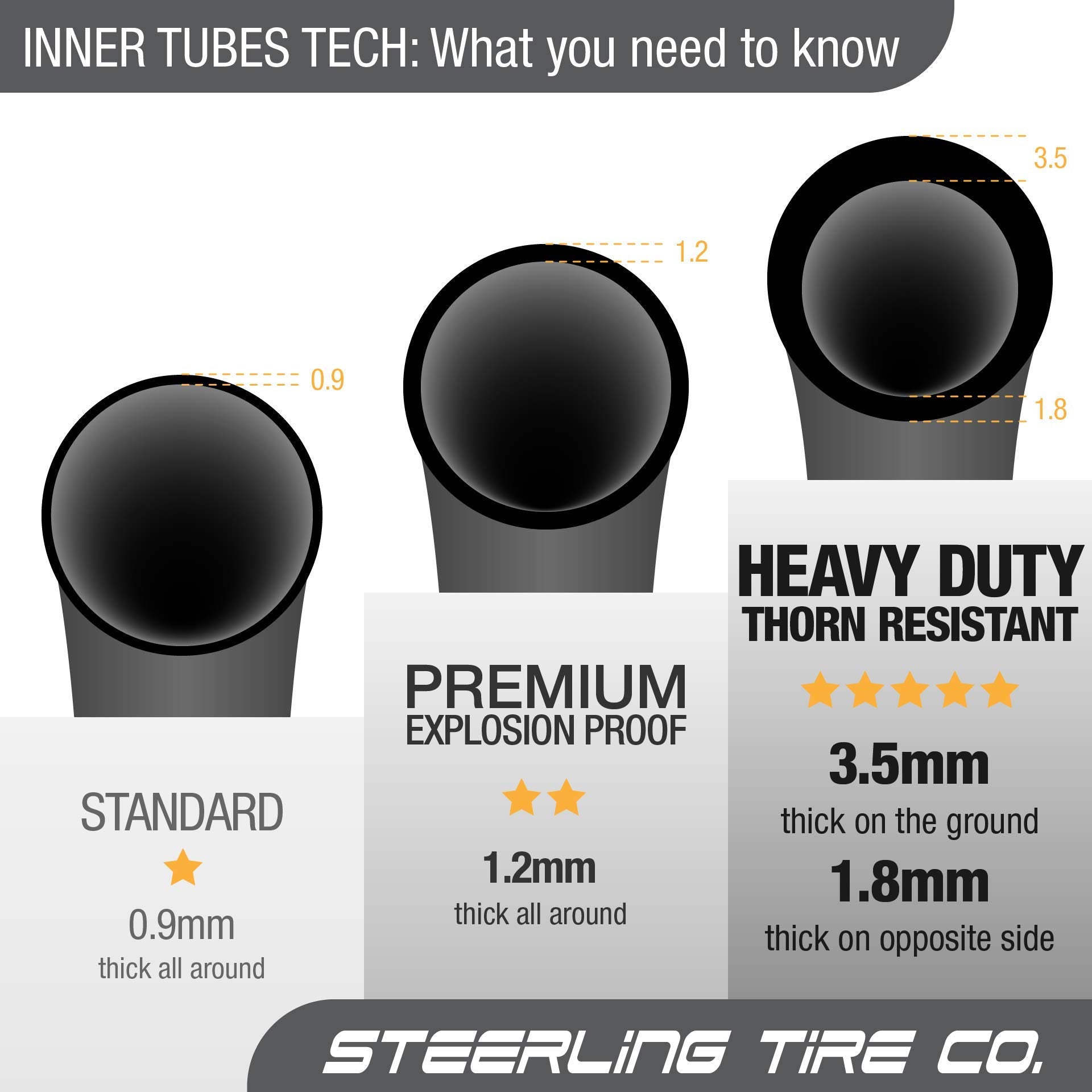 Steerling inner-tube seal feature image shows puncture self-seal for continued outings.
