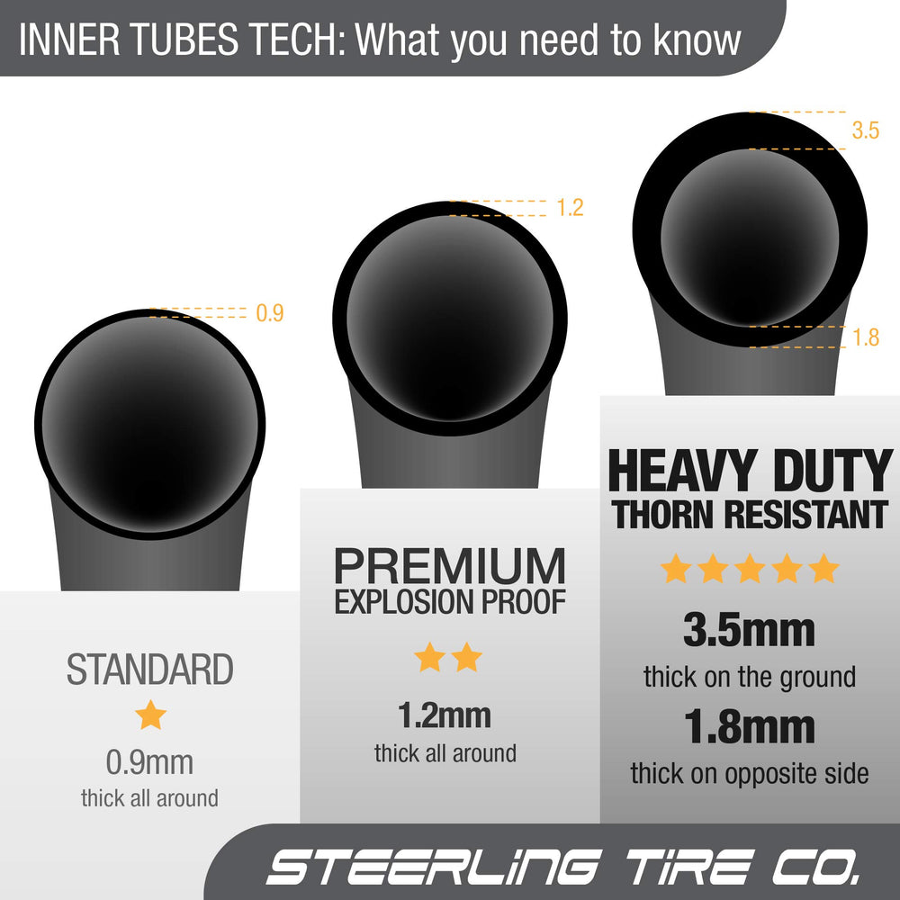Steerling Tire Co shock absorption close-up, smoother ride on rough pavement.