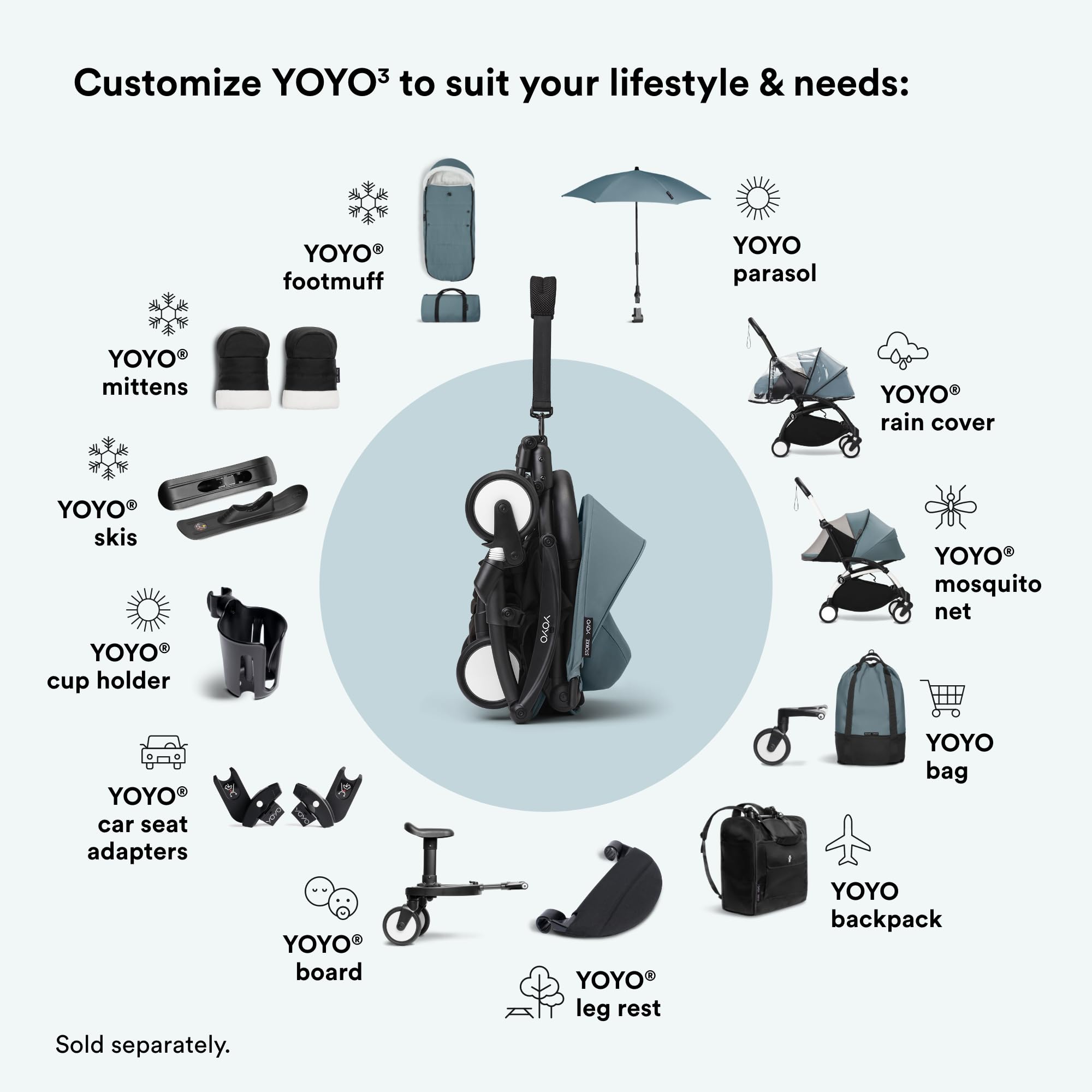 Stokke YOYO newborn pack compatibility with YO2 and YO3 frames.