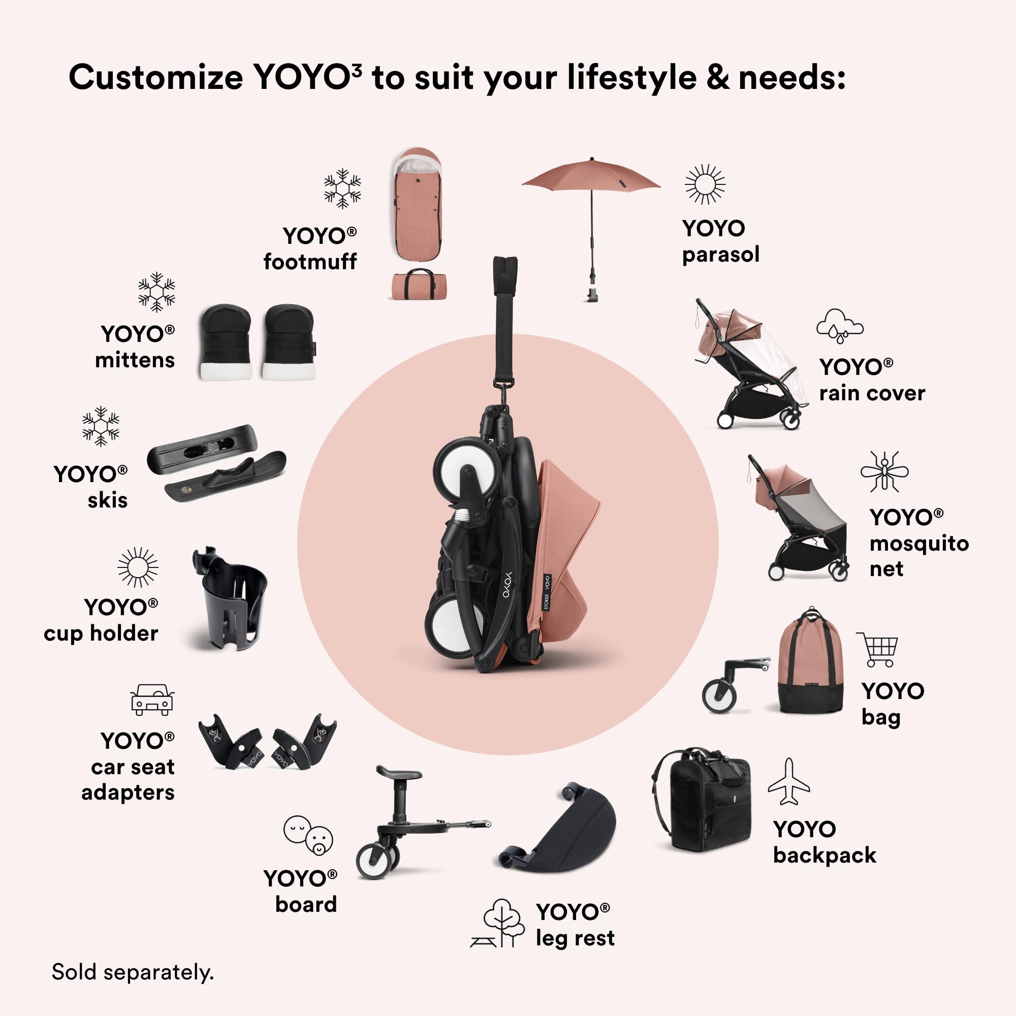 Stokke YOYO6+ Ginger compatibility with YOYO2 and YOYO3 frames for upgrades