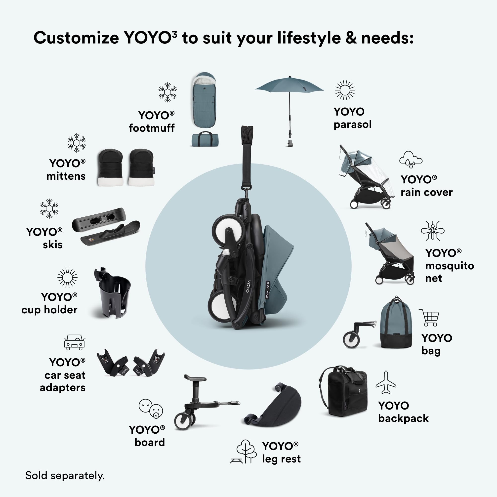 Stokke YOYO3 color pack coordinates seat cushion and canopy aesthetics.