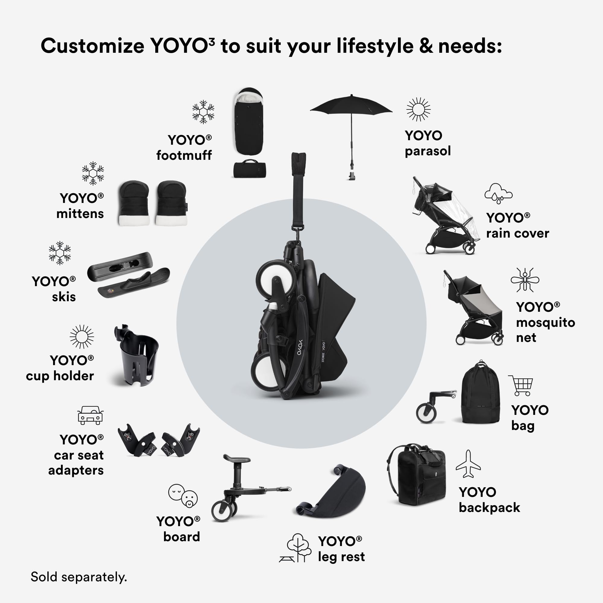 Stokke YOYO3 compatibility with YOYO2 and Stokke YOYO3 for flexible upgrading