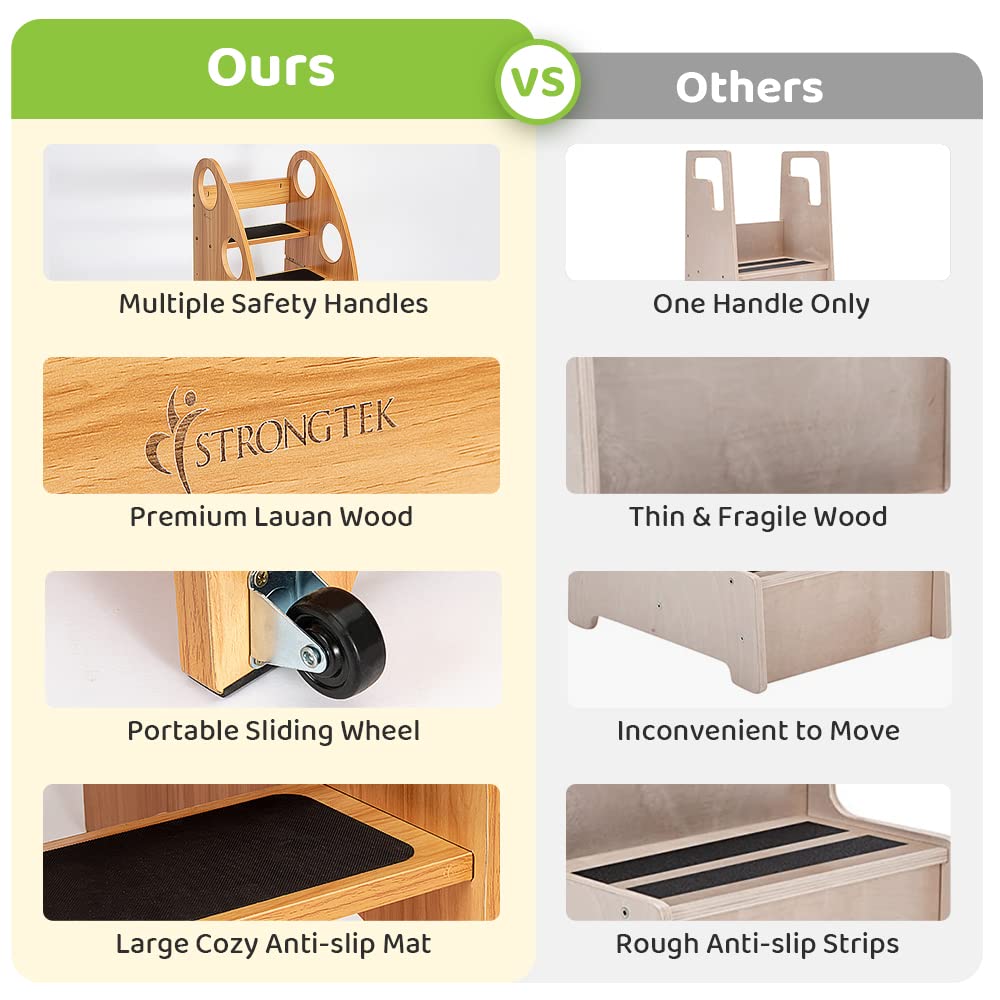 StrongTek Kids Step Stool safety handles detail illustrating balanced climbing support.