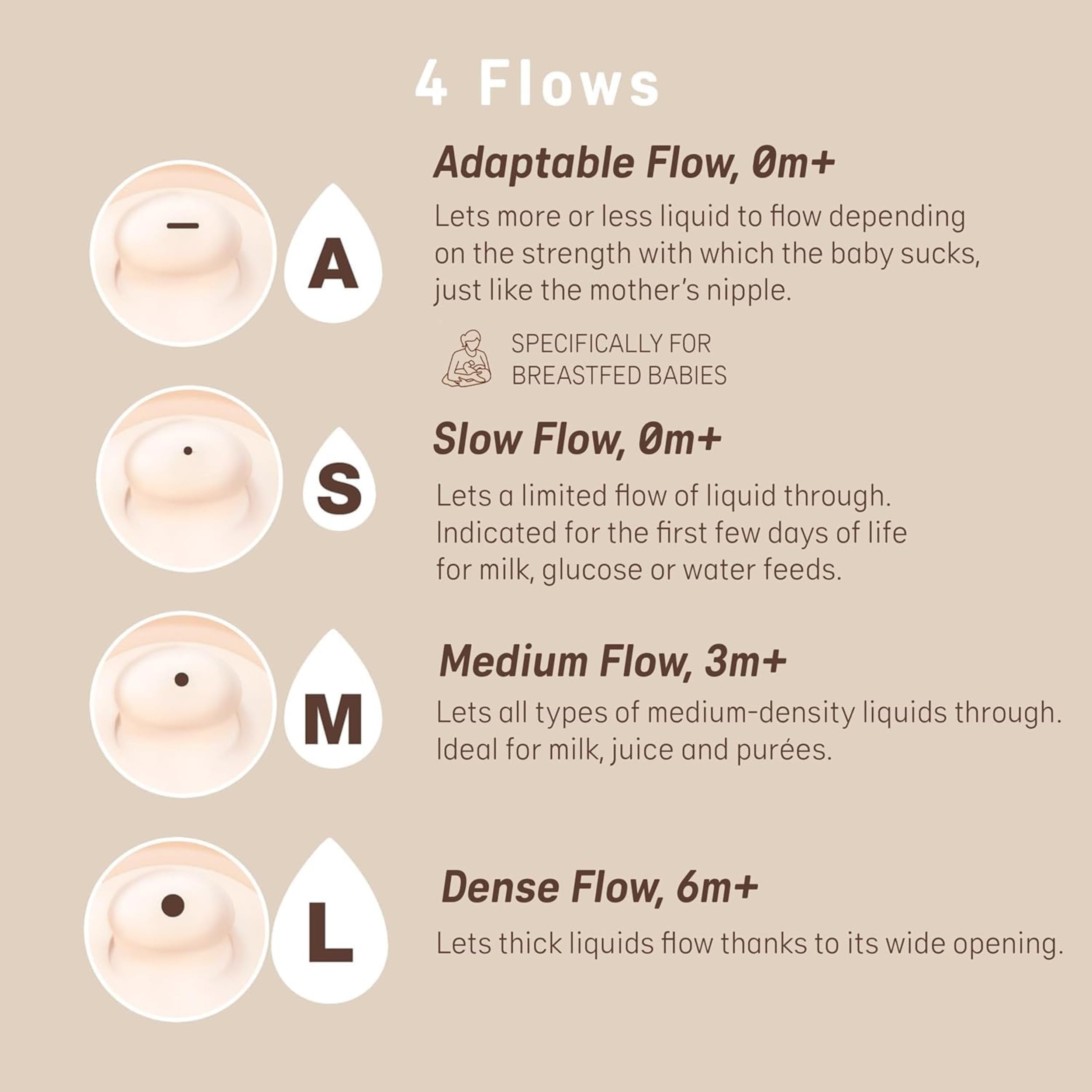 Suavinex Zero Zero nipple-collection closeup—nipples by age for tailored flow.