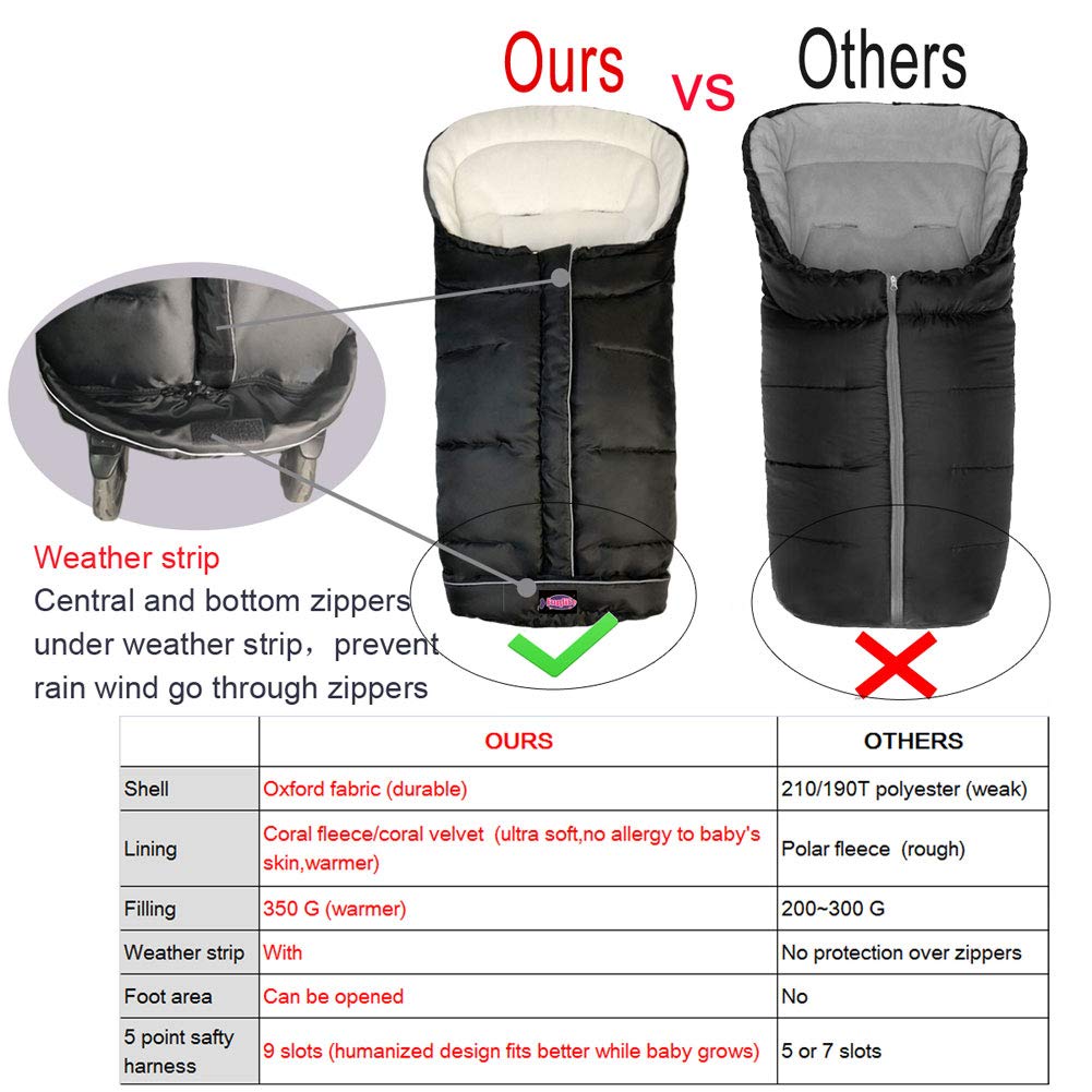 Sunday Go 3-Seasons Footmuff waterproof foot area for easy cleaning after use