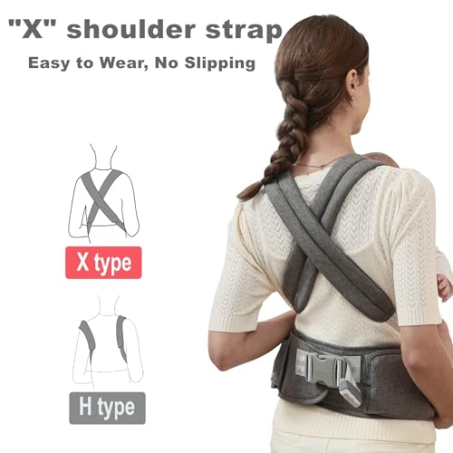 SUNVENO full baby hip carrier layout for newborns to toddlers across modes