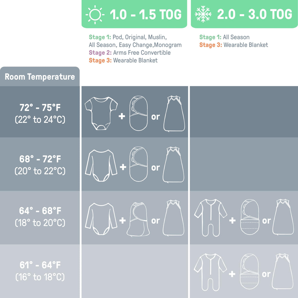 SwaddleMe by Ingenuity Pod baby up to 26 inches length in snug fit.