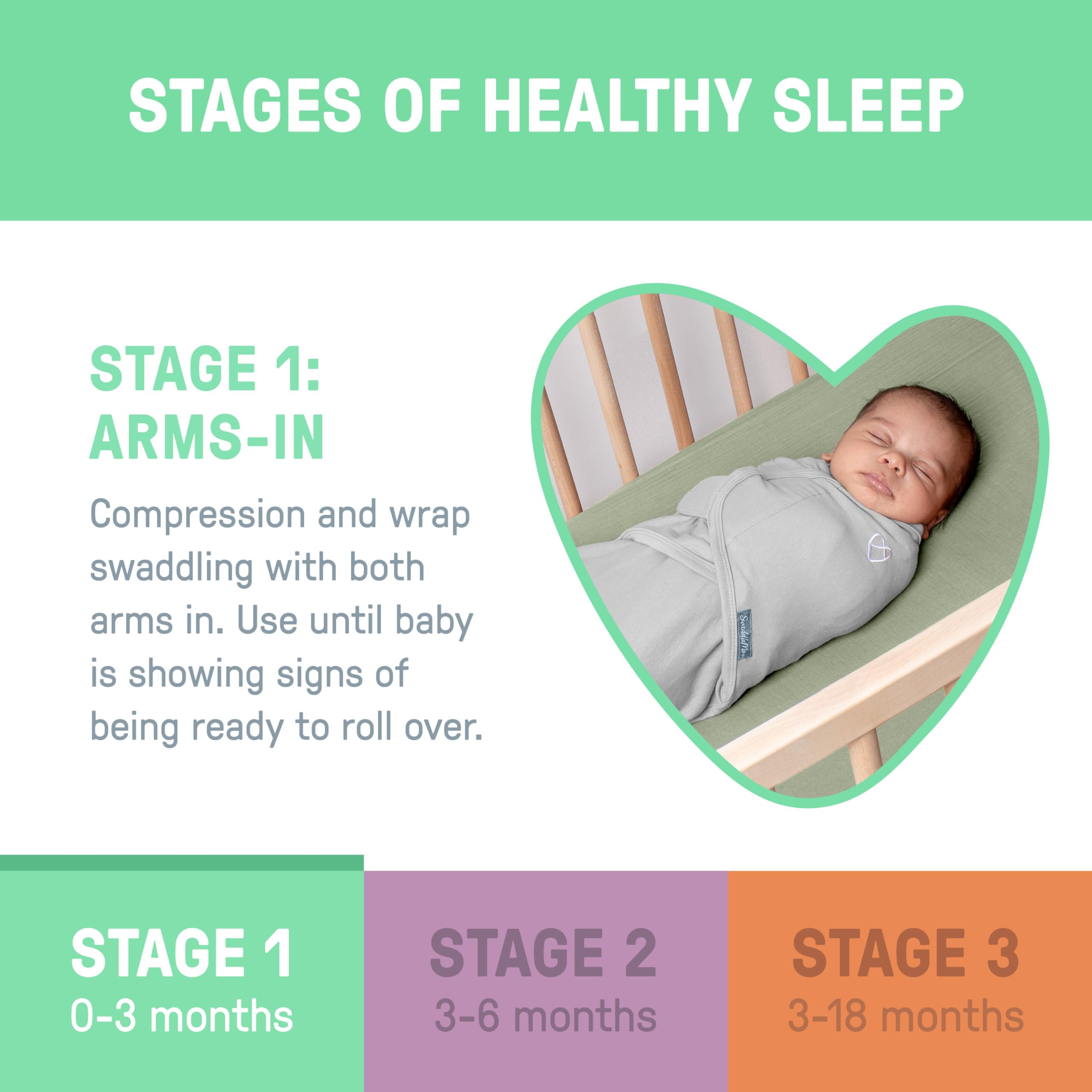 SwaddleMe 3-pack packaging highlights convenience and value.
