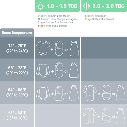 SwaddleMe Original Swaddle suitable for babies 7-14 pounds.