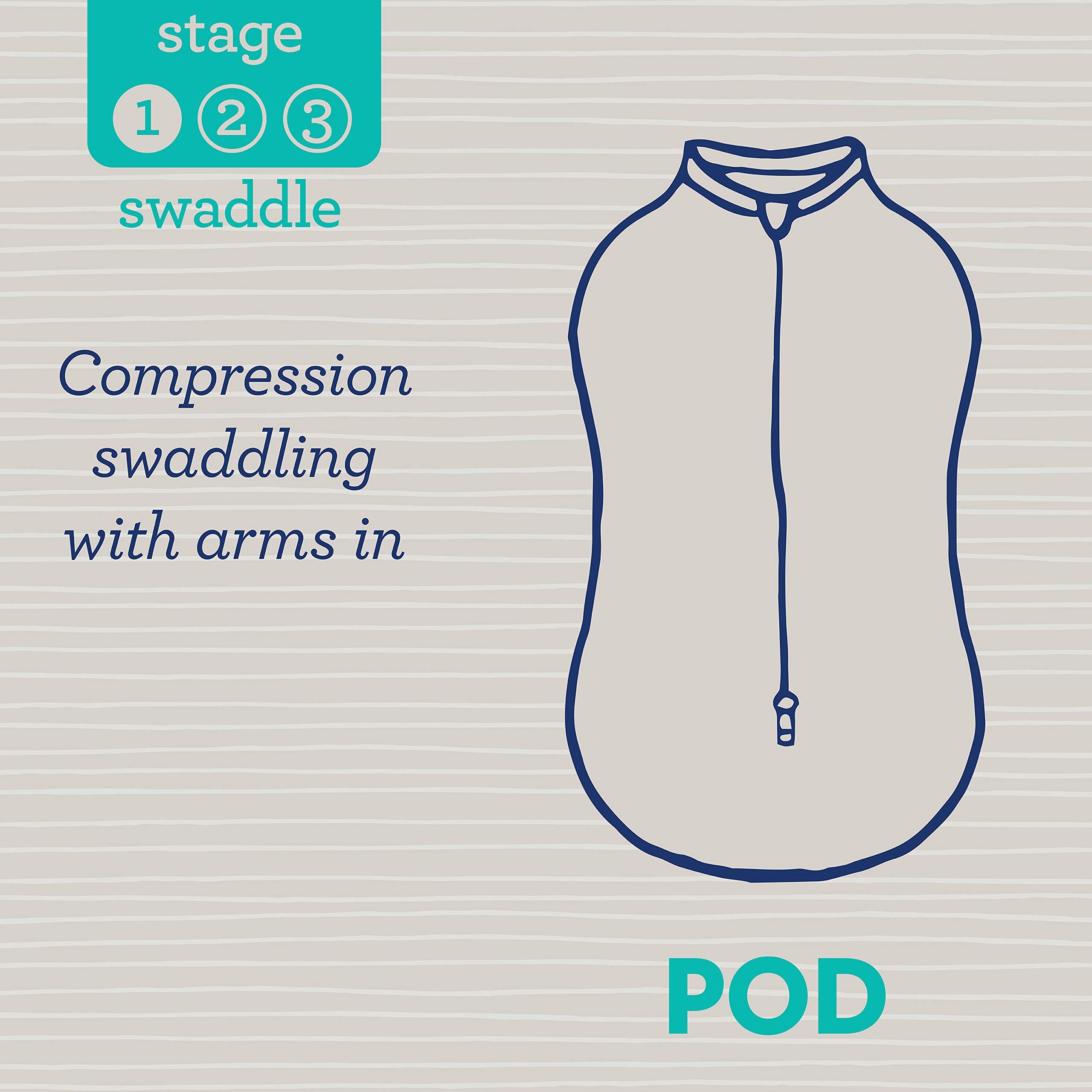 SwaddleMe Pod in-use with sleeping newborn, stage-1 sleep support