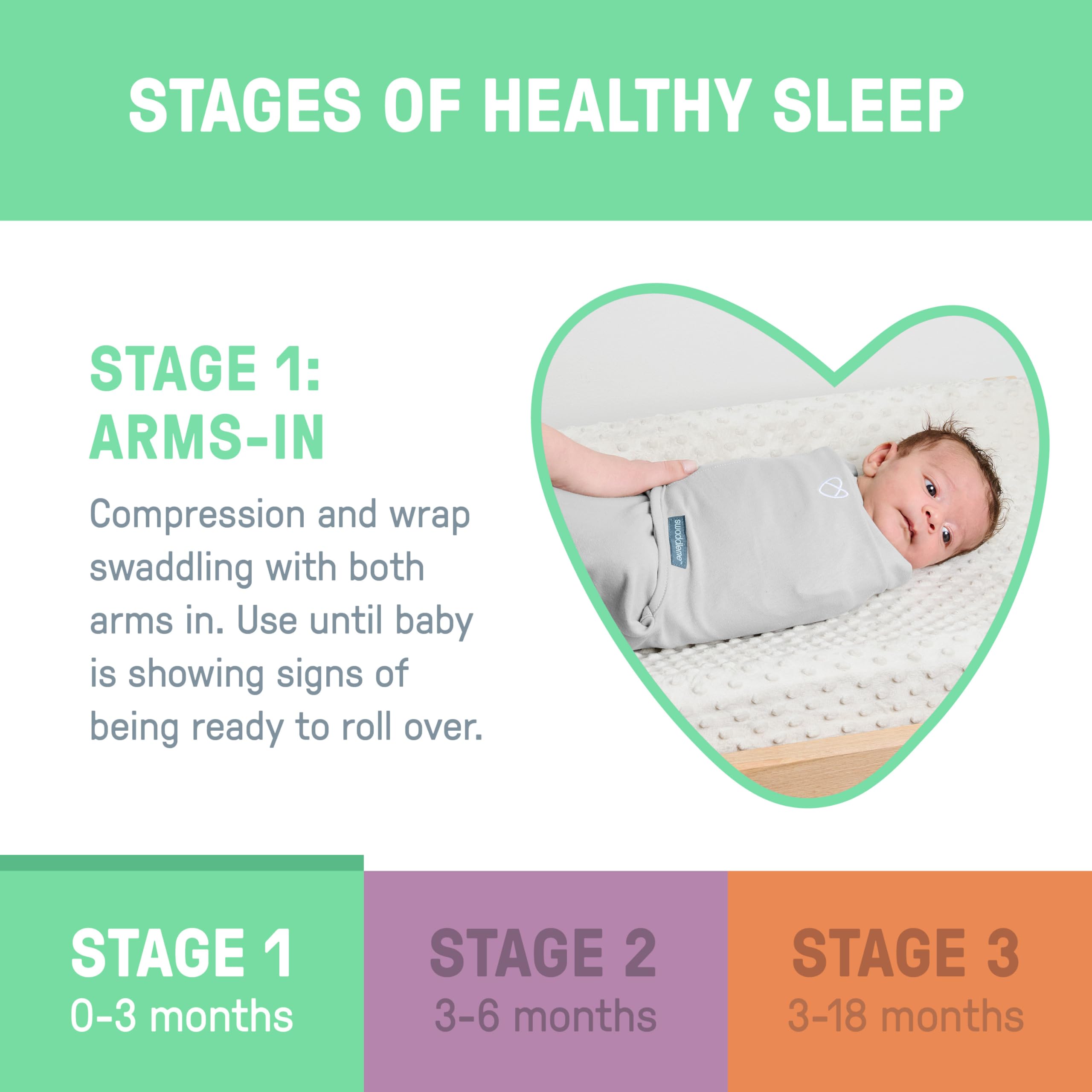 SwaddleMe Stage 1 newborn use supports Arms-In comfort before rolling