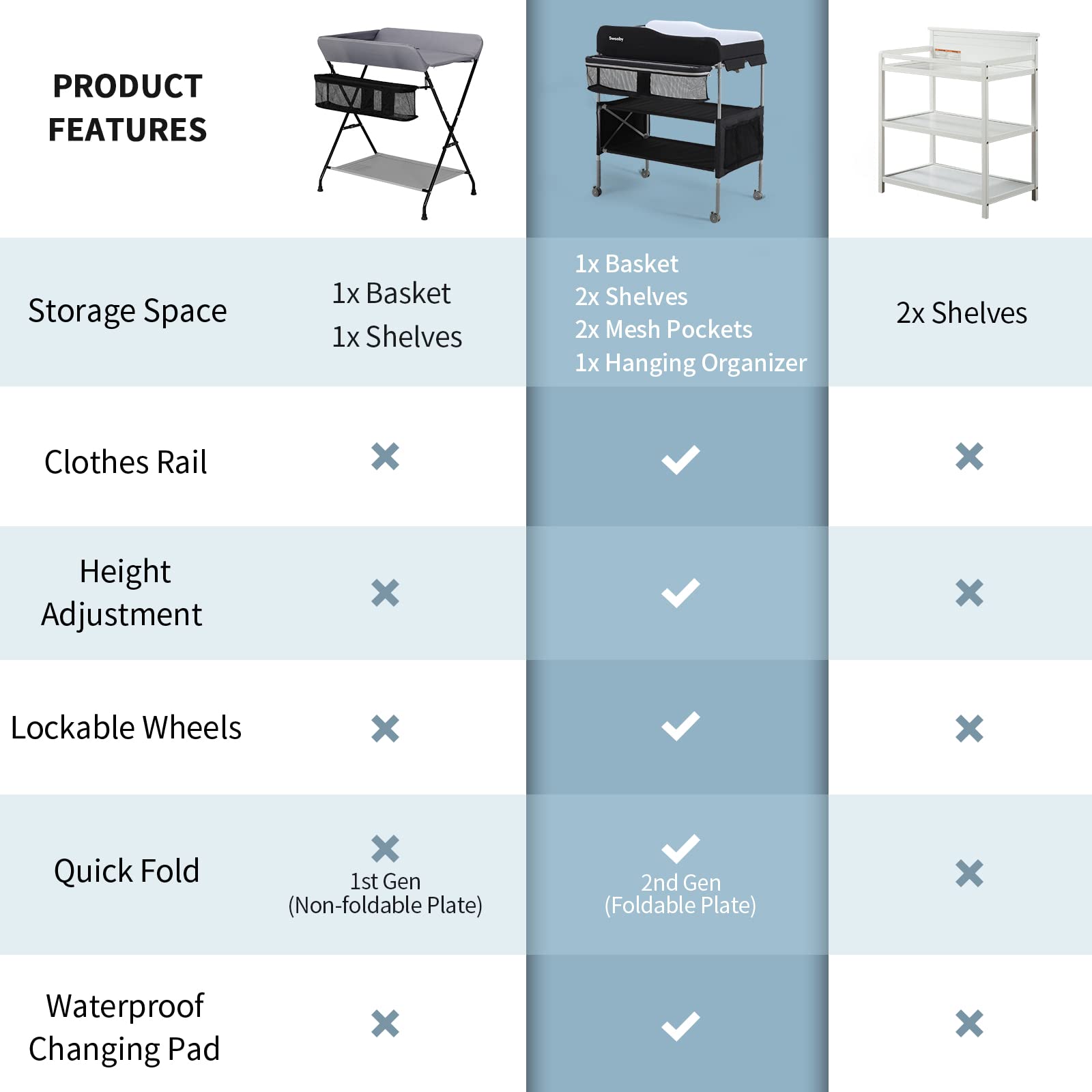 Sweeby foldable station saves space when not in use for small apartments