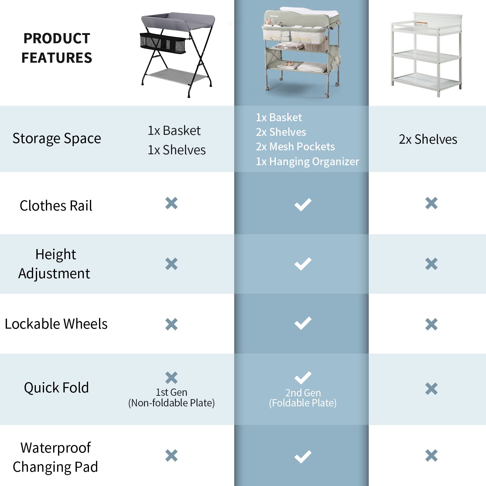 Sweeby portable baby changing table storage keeps diapers and wipes within reach.