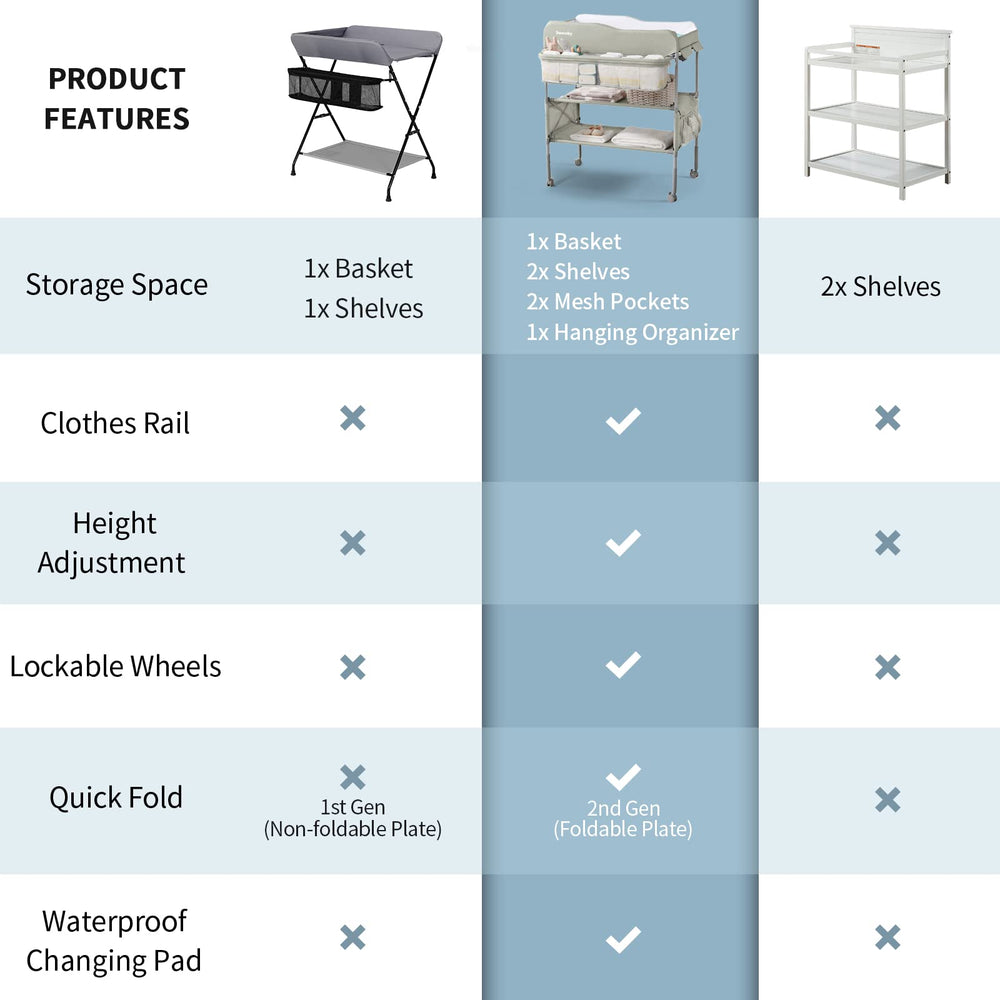 Sweeby portable baby changing table storage keeps diapers and wipes within reach.