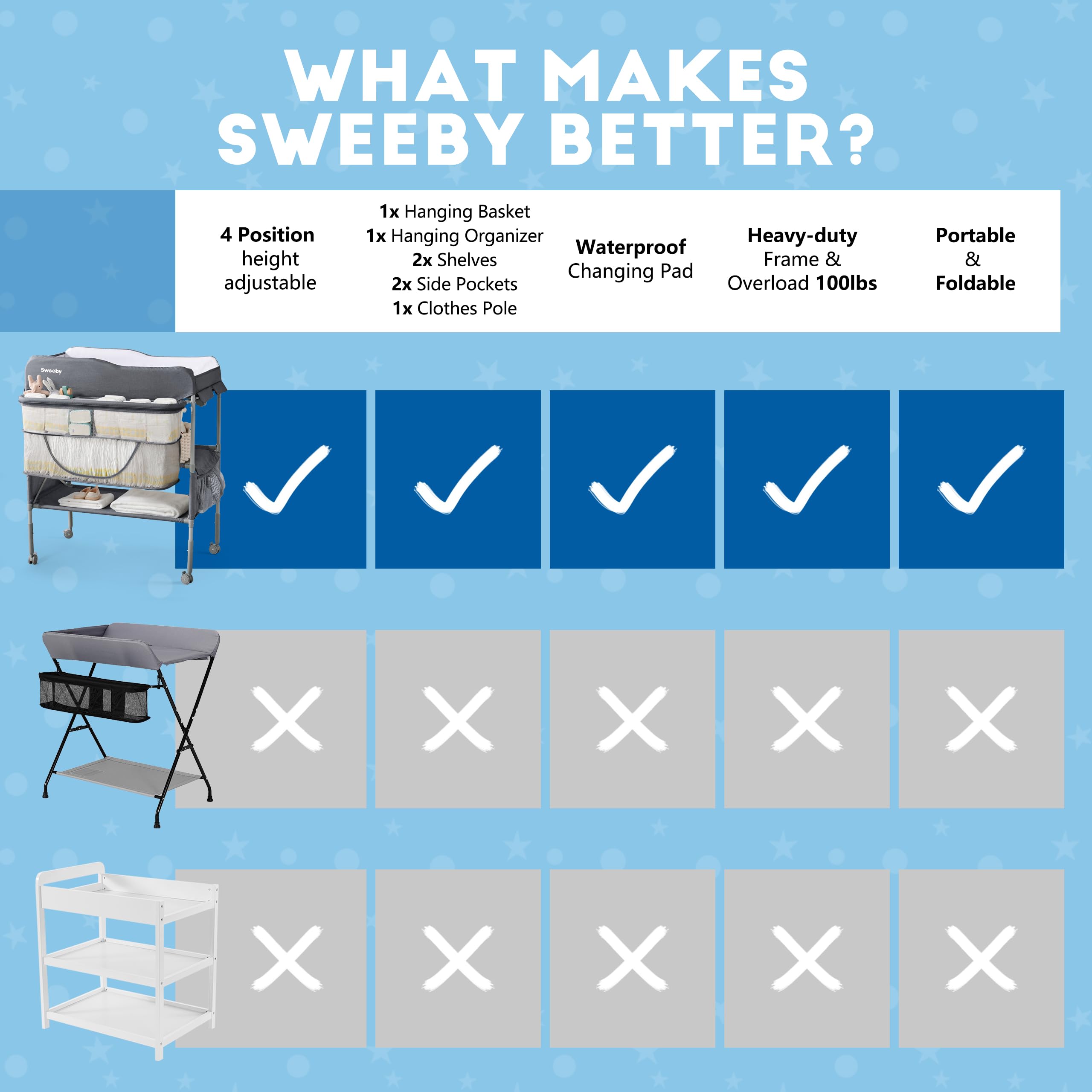 Sweeby portable changing table waterproof pad keeps messes wipeable