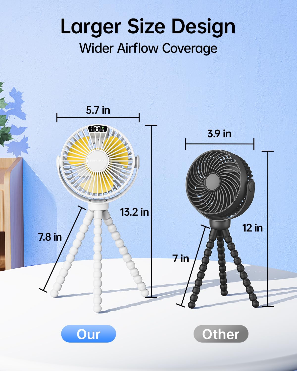 SWEETFULL rechargeable fan with USB-C charging for easy power ups on the go.