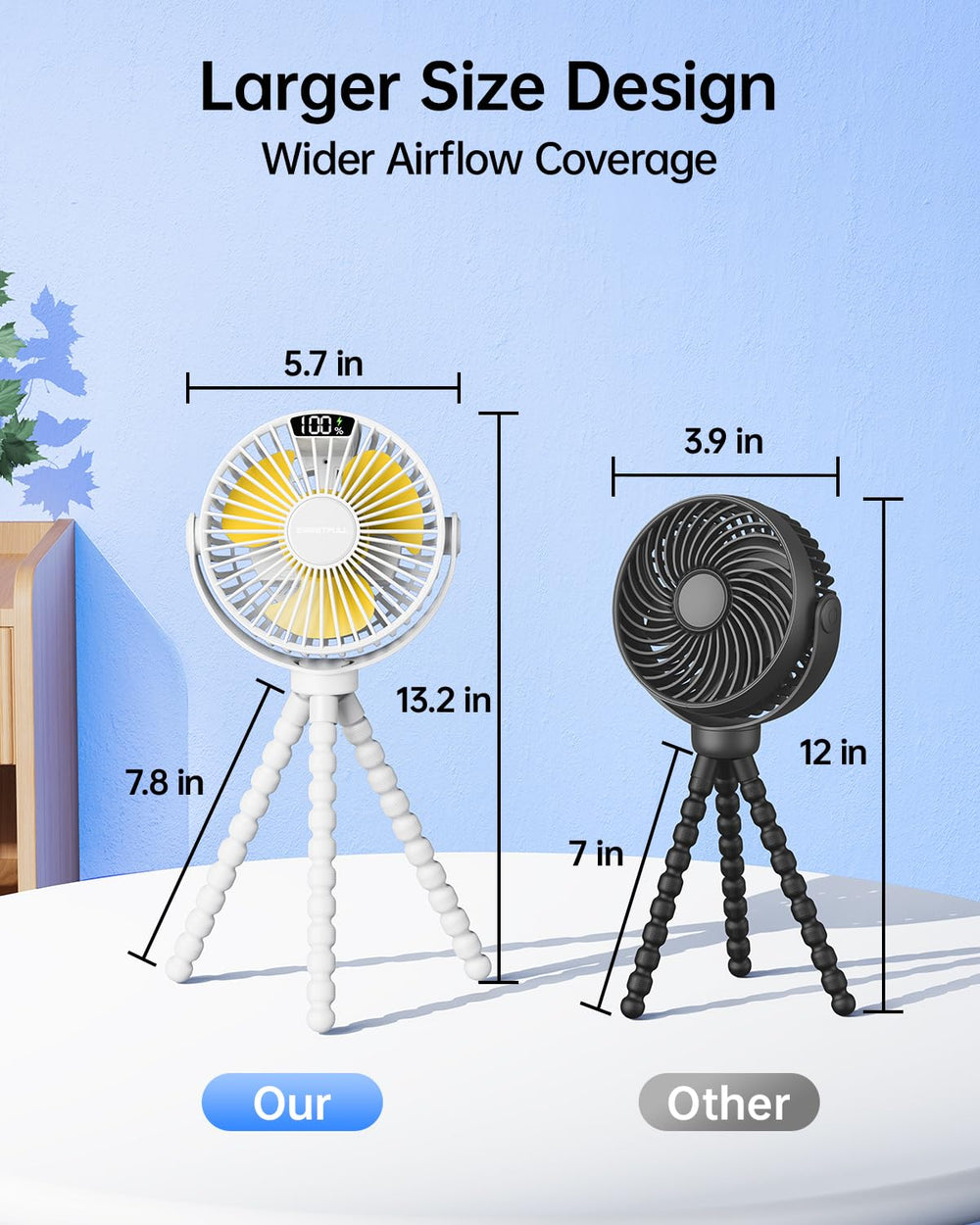 SWEETFULL rechargeable fan with USB-C charging for easy power ups on the go.