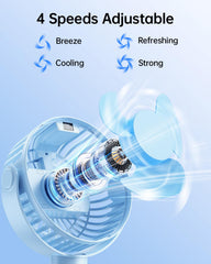 SWEETFULL portable fan powered by a 4000mAh battery for extended cooling on trips.
