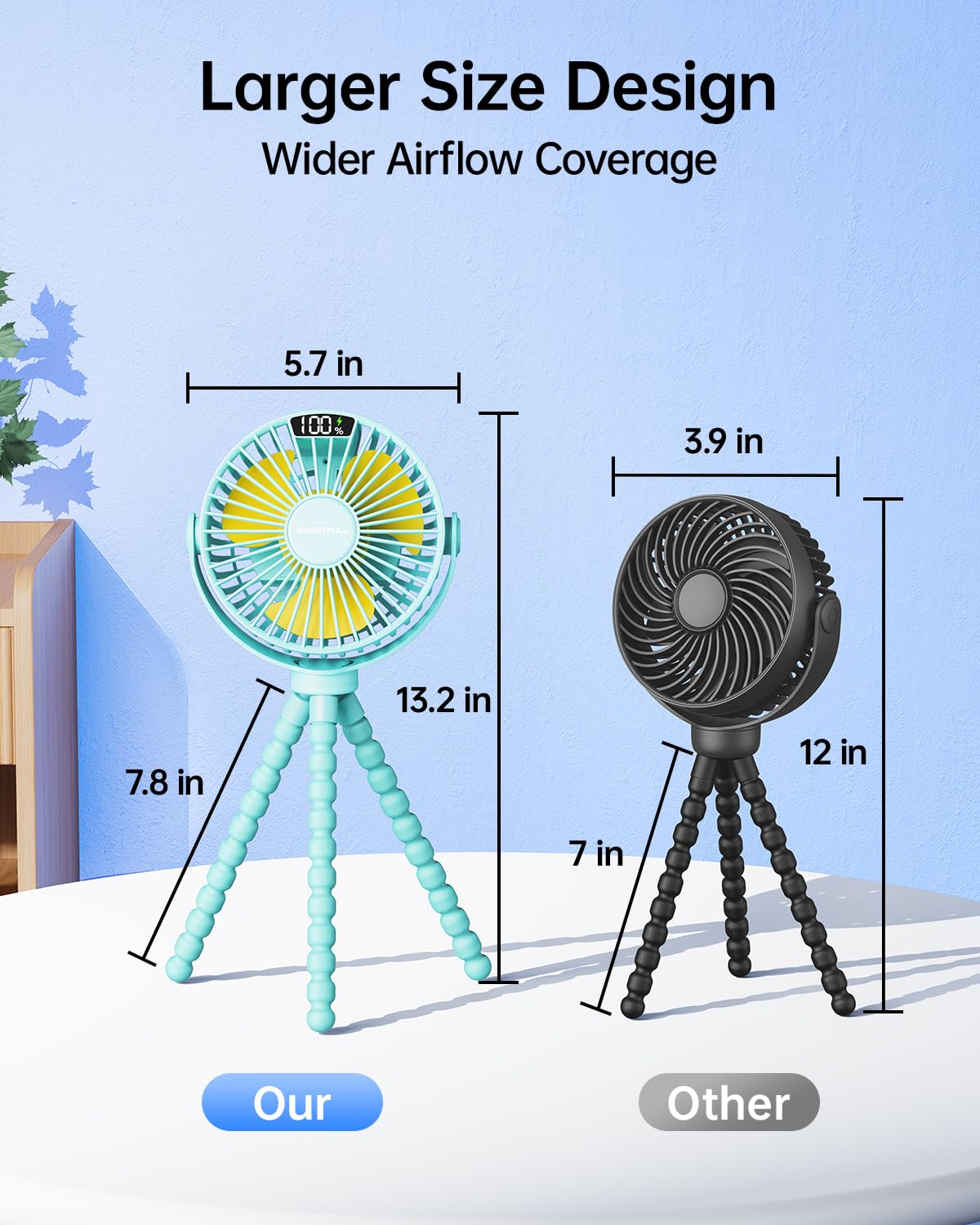 SWEETFULL detachable claw secures the fan on baby gear with ease.