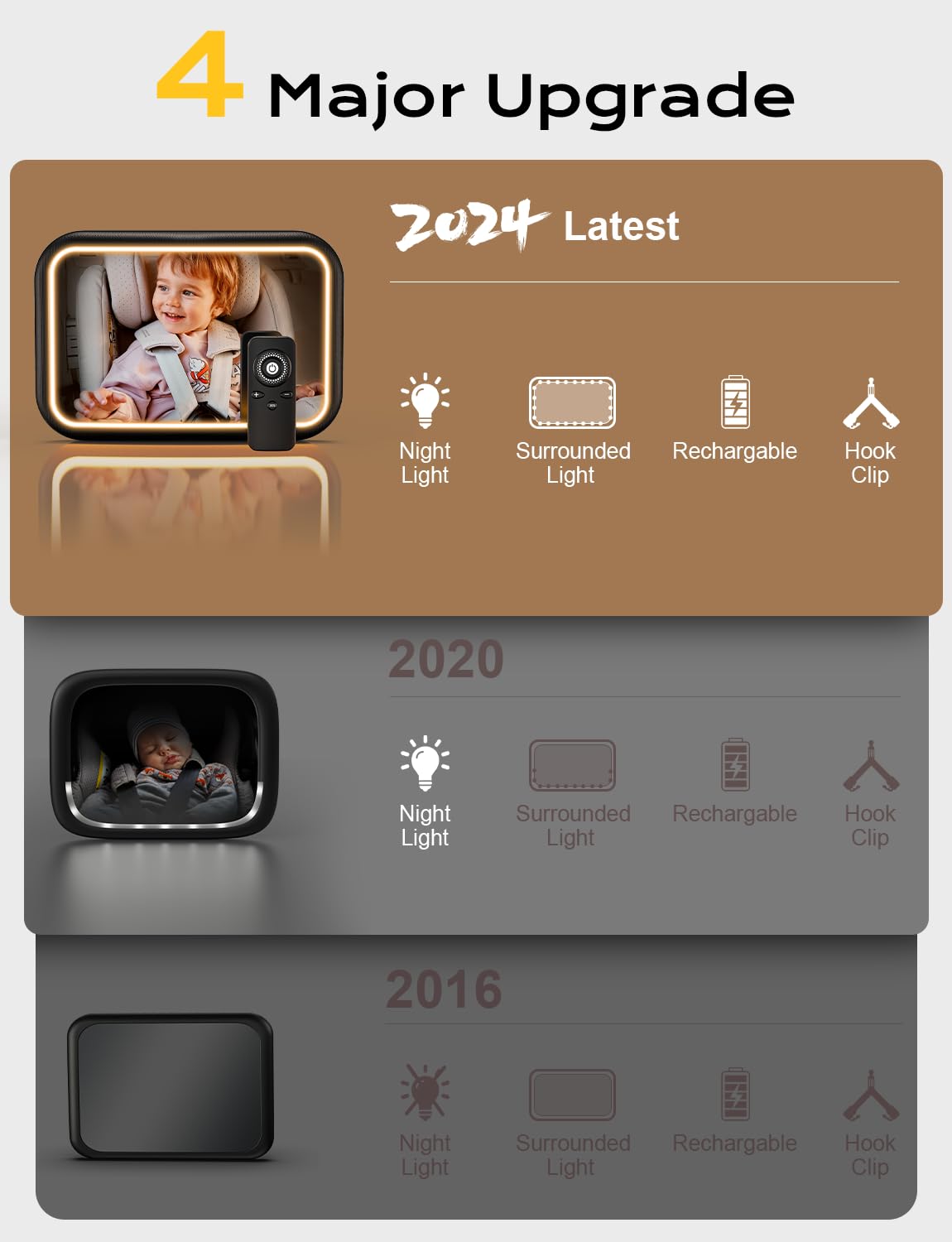 TAZENI remote control for convenient lighting adjustments while driving