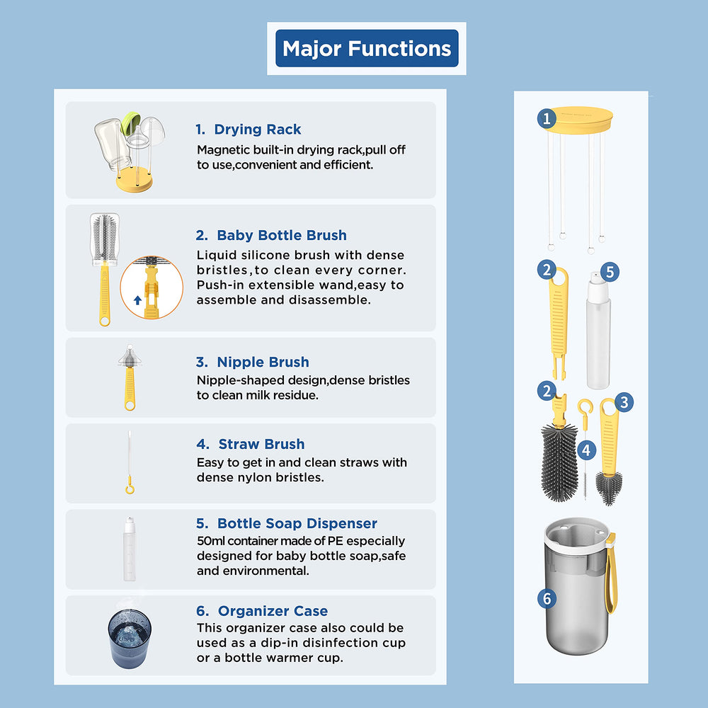 TechoEcho nipple brush silicone bristles for gentle cleaning