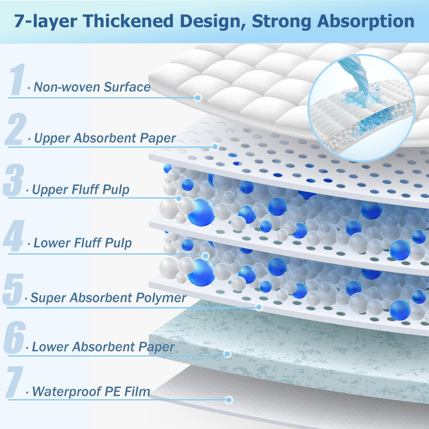 TEROBABI leak-proof perimeter seal prevents spills and leaks.