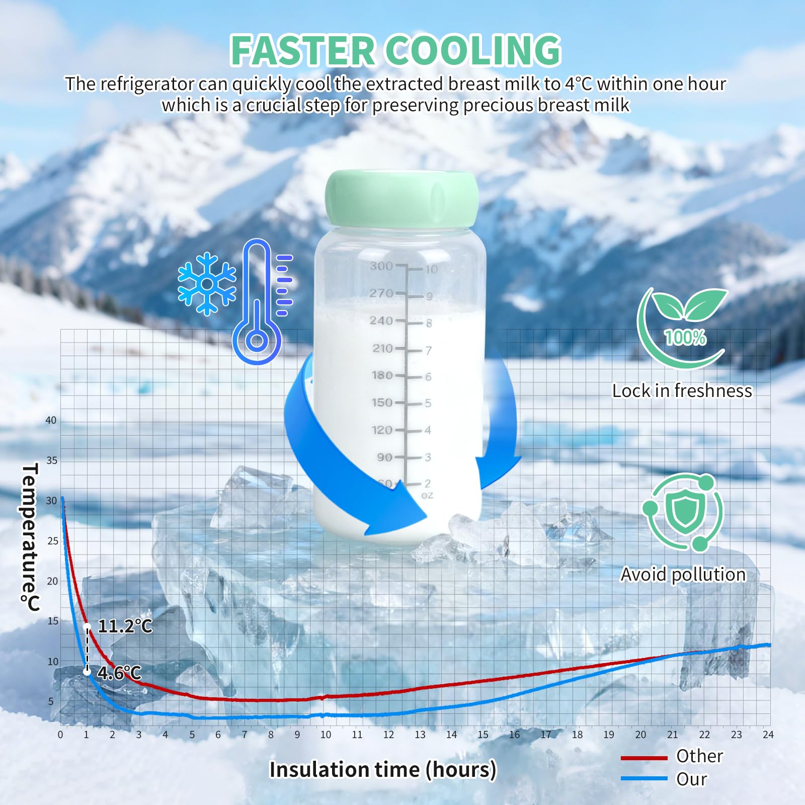 TfruKiet cooler uses BPA-free materials for safe breastmilk transport.