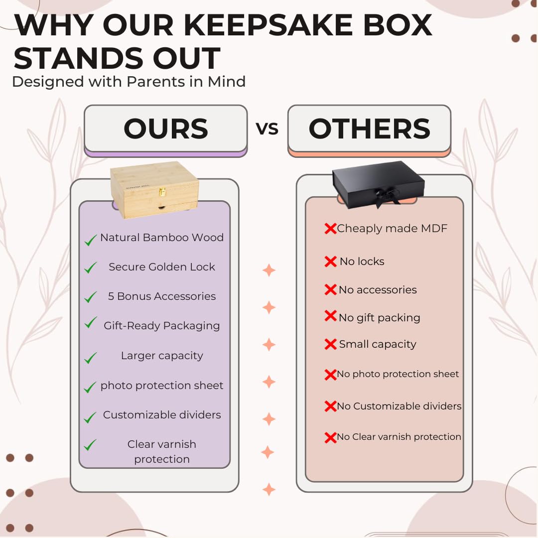 The Conscious Mom bamboo finish keepsakes in a durable, elegant box.