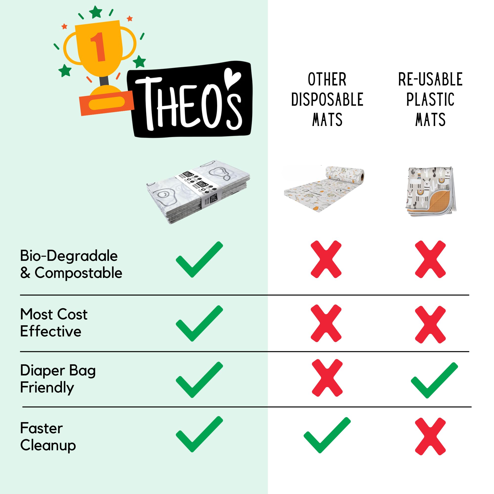 THEO'S MATS folded compact for travel makes on-the-go mealtime cleanup easy.