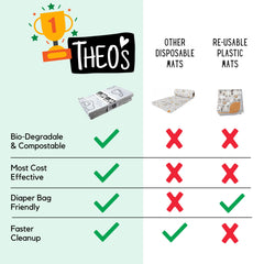 THEO'S MATS folded compact for travel makes on-the-go mealtime cleanup easy.