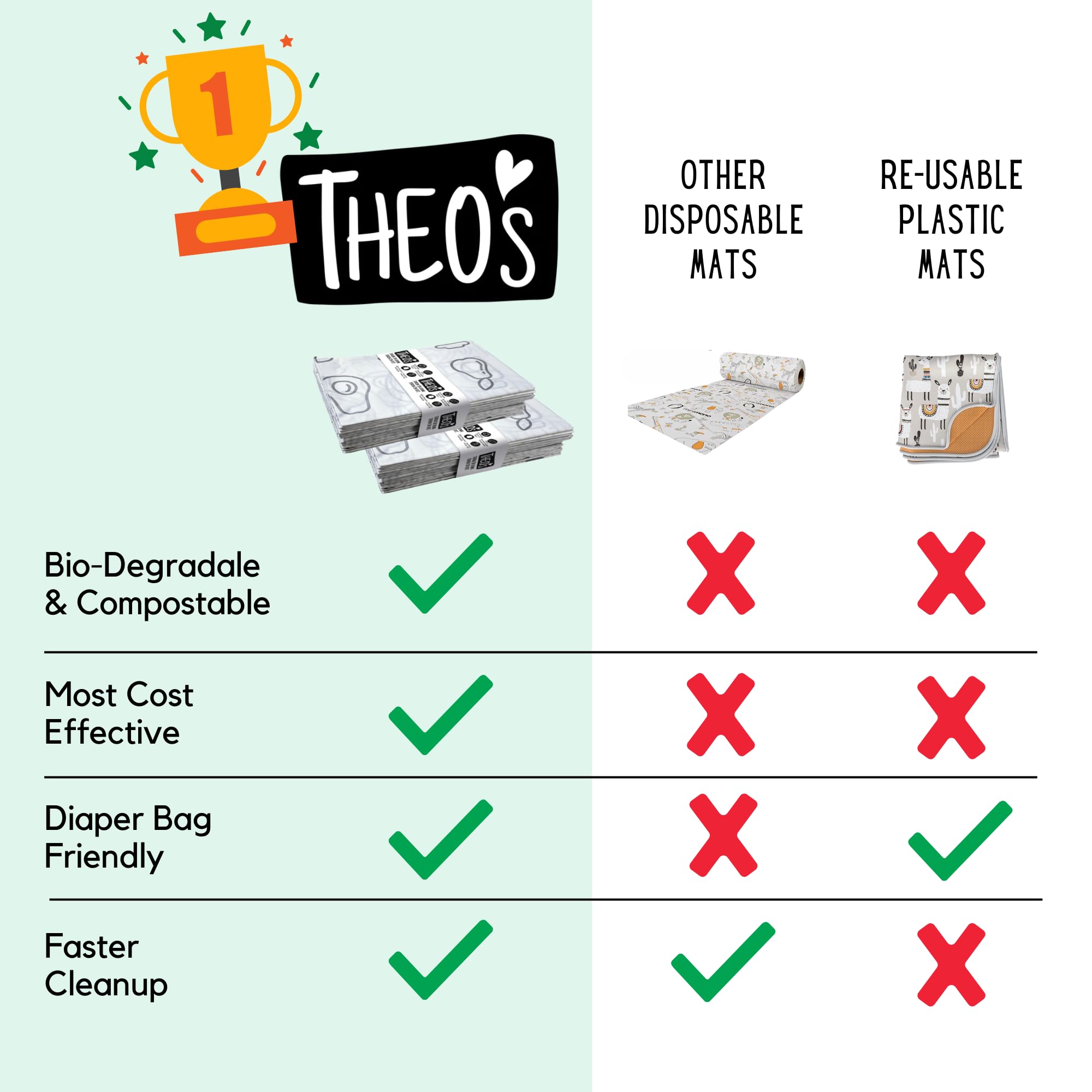 THEO'S MATS close-up shows spilled food captured for easy cleanup