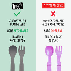 THEO'S parent-designed utensils simplify meals at restaurants or on the go