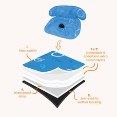 Think Good Tots Blue Piddle Pad top padding close-up with texture