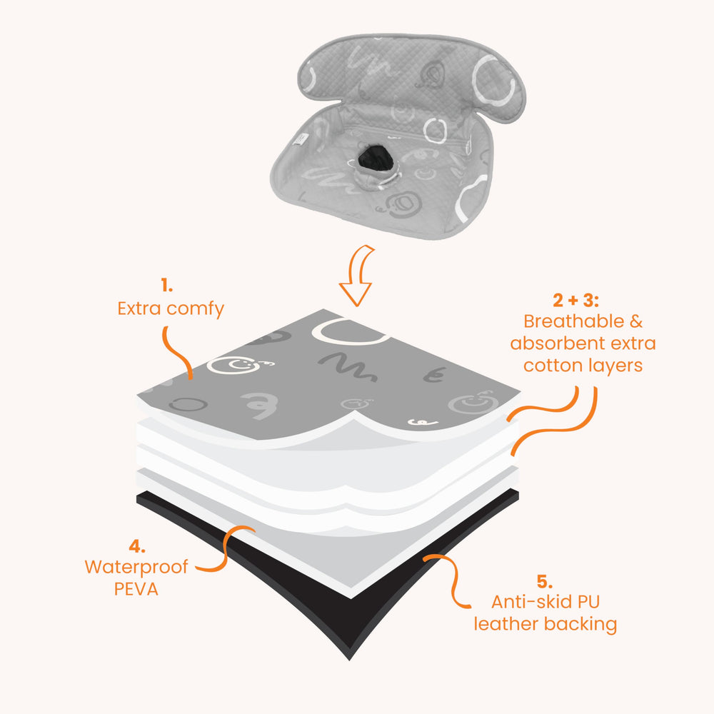 Think Good Tots Grey Piddle Pad 2-Pack anti-slip-back keeps seat secure during use.