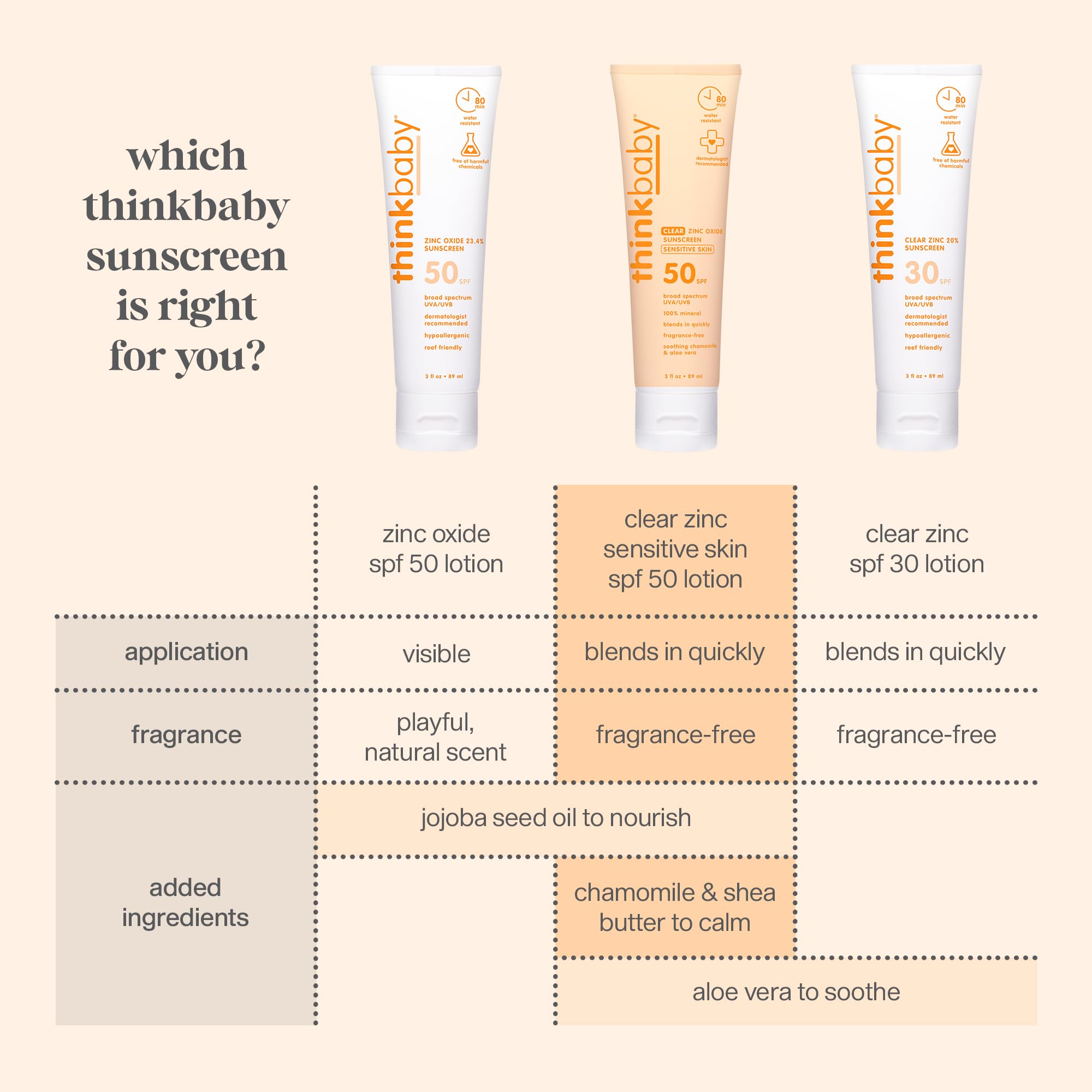 Thinkbaby sunscreen being applied quickly to a child’s face during playtime.