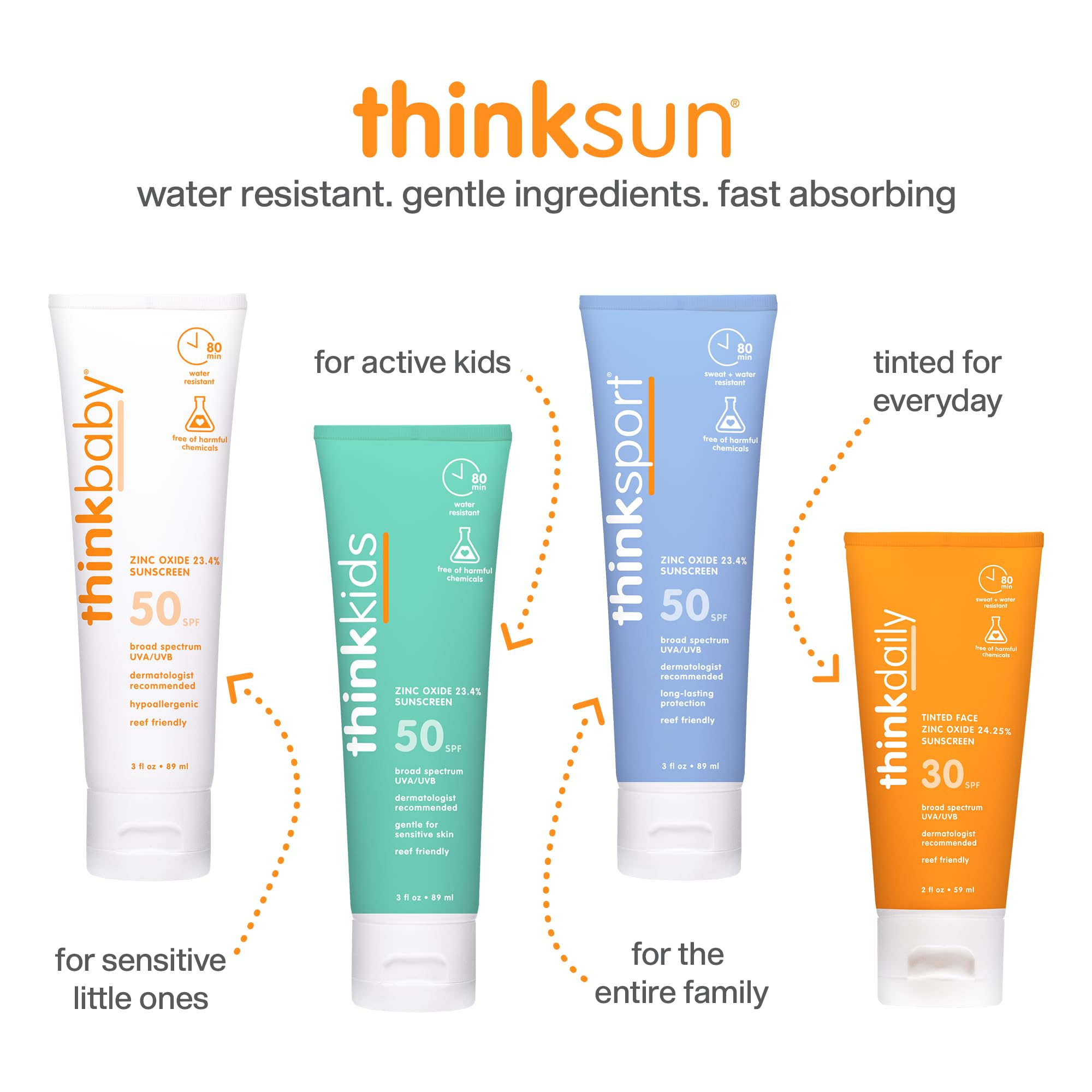 Thinkbaby no-scent formula emphasizes clean, gentle protection for sensitive skin