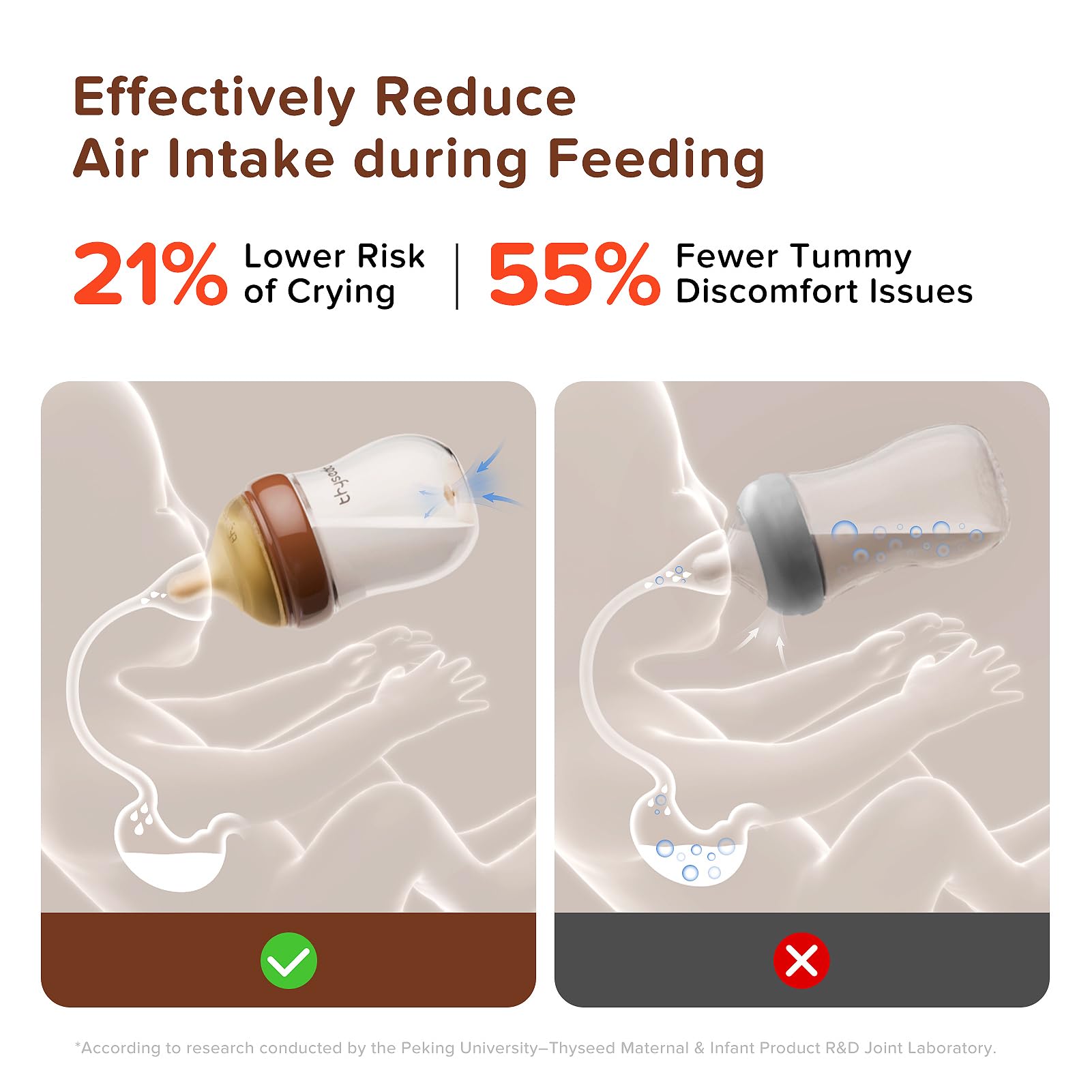 thyseed easy-clean four-piece design for quick assembly