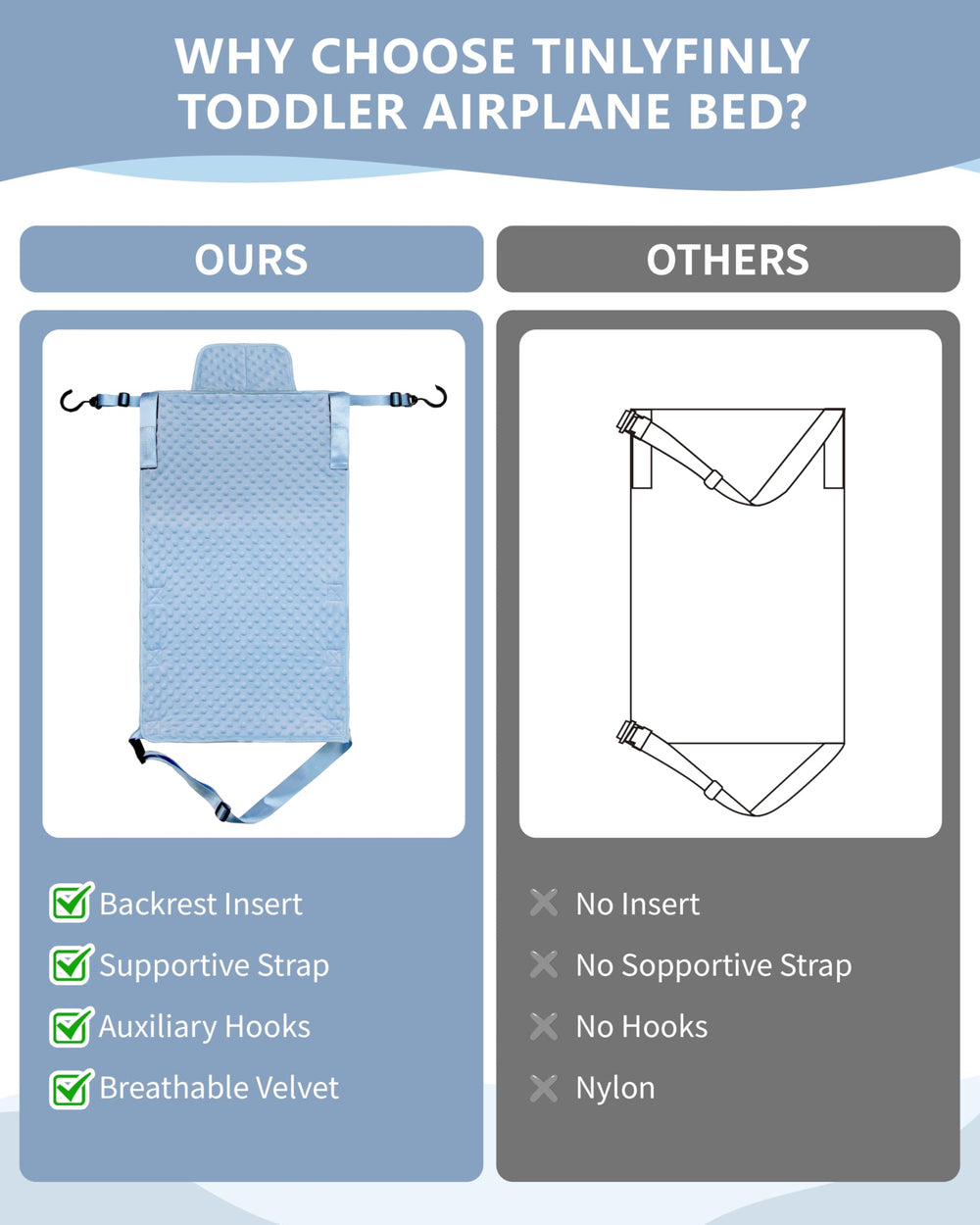 TinlyFinly toddler airplane bed pocket-storage for toys and snacks during flight