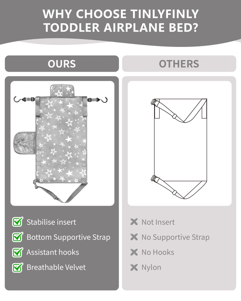 TinlyFinly toddler-airplane-bed portable storage bag keeps essentials organized between uses