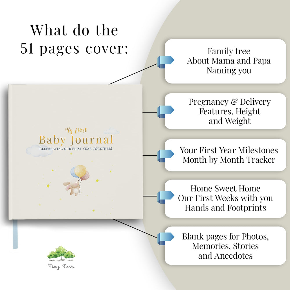 Tiny Trees Memory Book spreads illustrate milestones clearly for easy weekly memory captures.