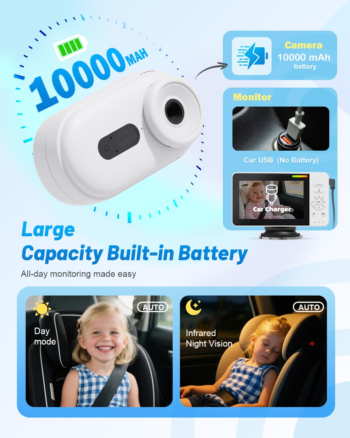 TinyShield 360° rotatable camera captures wide backseat angles.