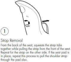 Todays Kids easy-install high chair straps simplify setup without tools every time.