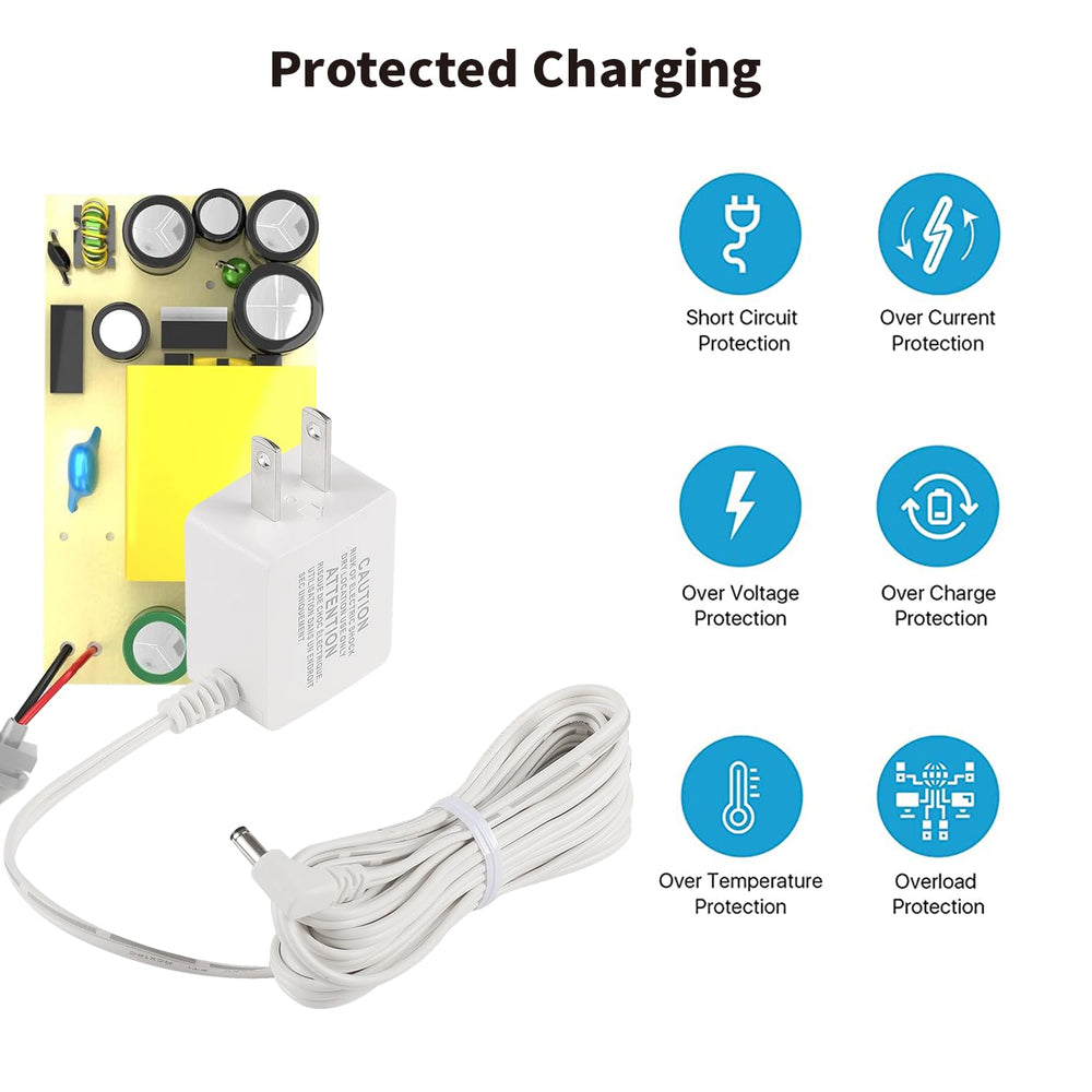 Tonton overvoltage protection promotes safe power delivery to the DXR8 camera unit.
