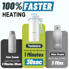 Toolastra bottle warmer travel compact fits in a diaper bag.